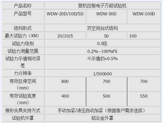 5噸集裝箱底板彎曲強(qiáng)度試驗(yàn)機(jī)