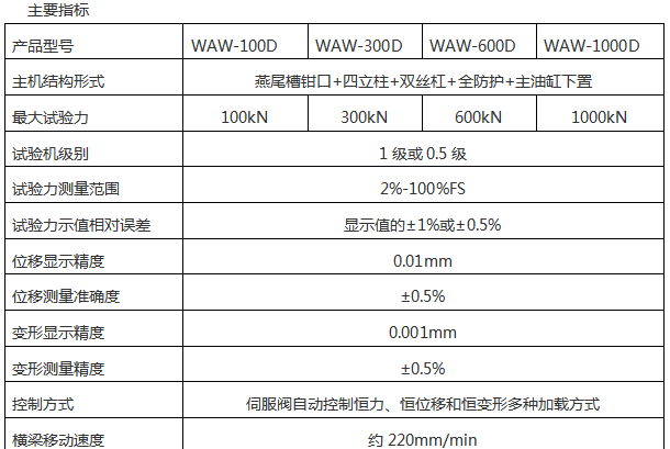 1000KN/100噸萬能材料試驗(yàn)機(jī)