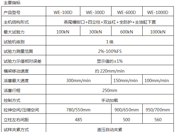 石墨墊片壓力試驗機