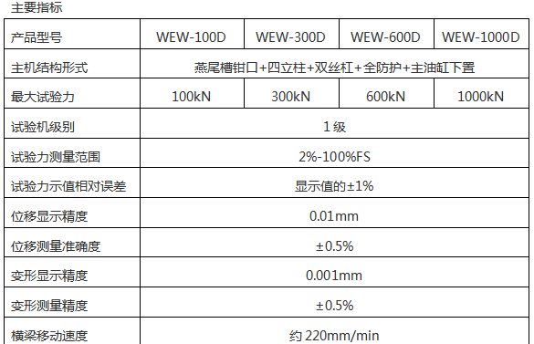 微機屏顯液壓拉力試驗機