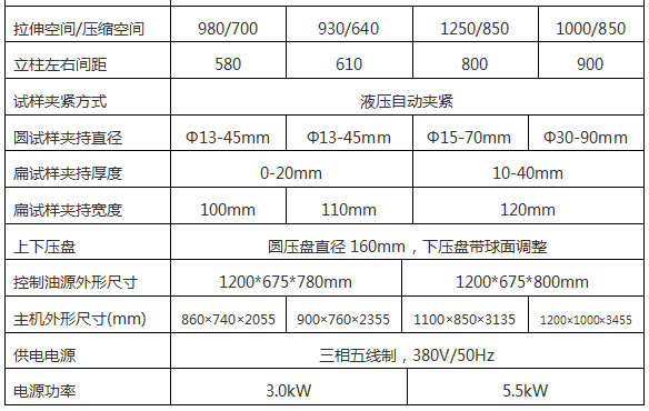 SHT4605微機(jī)控制電液伺服萬(wàn)能試驗(yàn)機(jī)